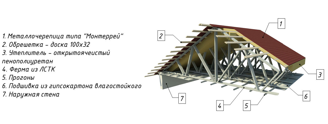 Проект кровли из лстк